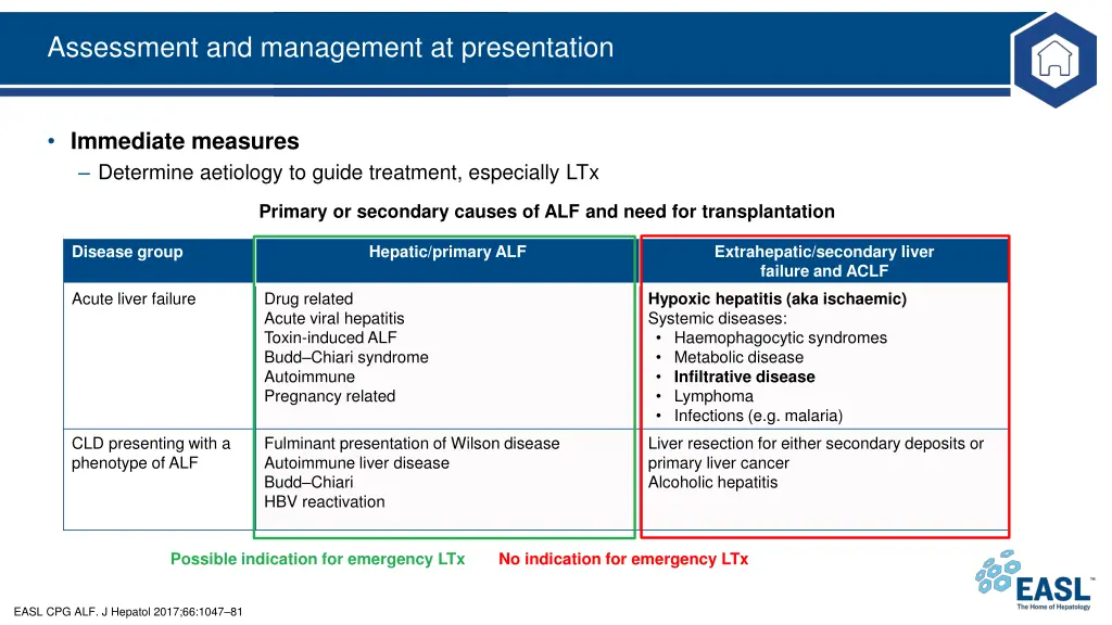 assessment and management at presentation 2