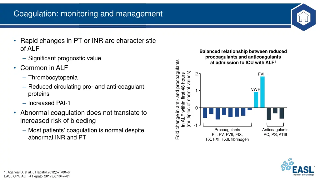 coagulation monitoring and management