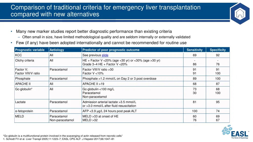 comparison of traditional criteria for emergency