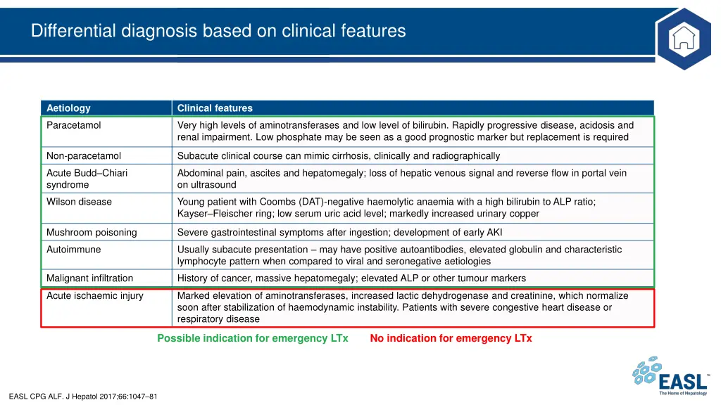 differential diagnosis based on clinical features