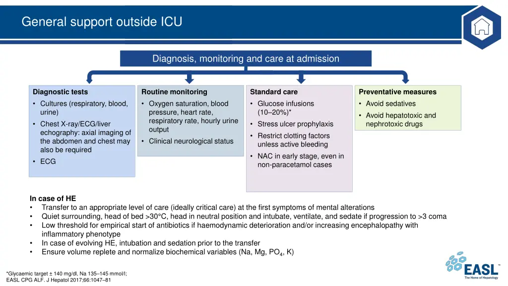 general support outside icu 1