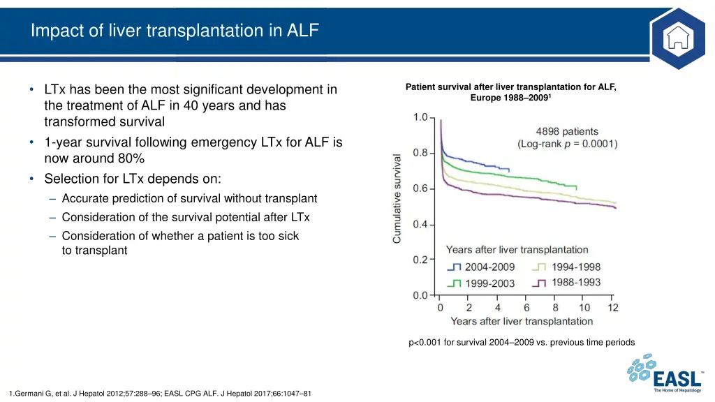 impact of liver transplantation in alf