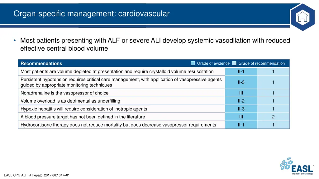 organ specific management cardiovascular