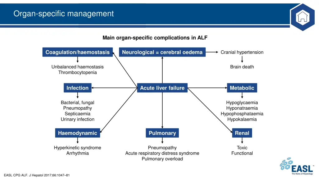 organ specific management