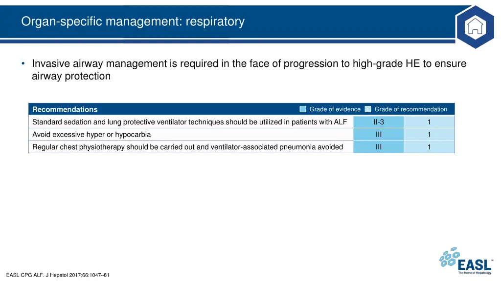 organ specific management respiratory