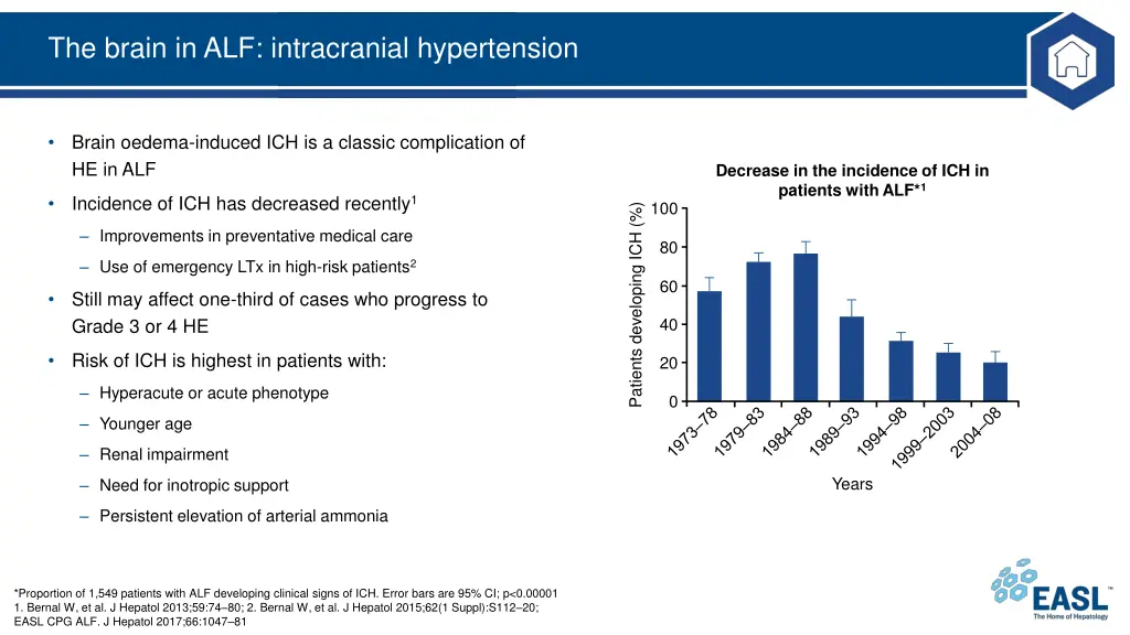 the brain in alf intracranial hypertension