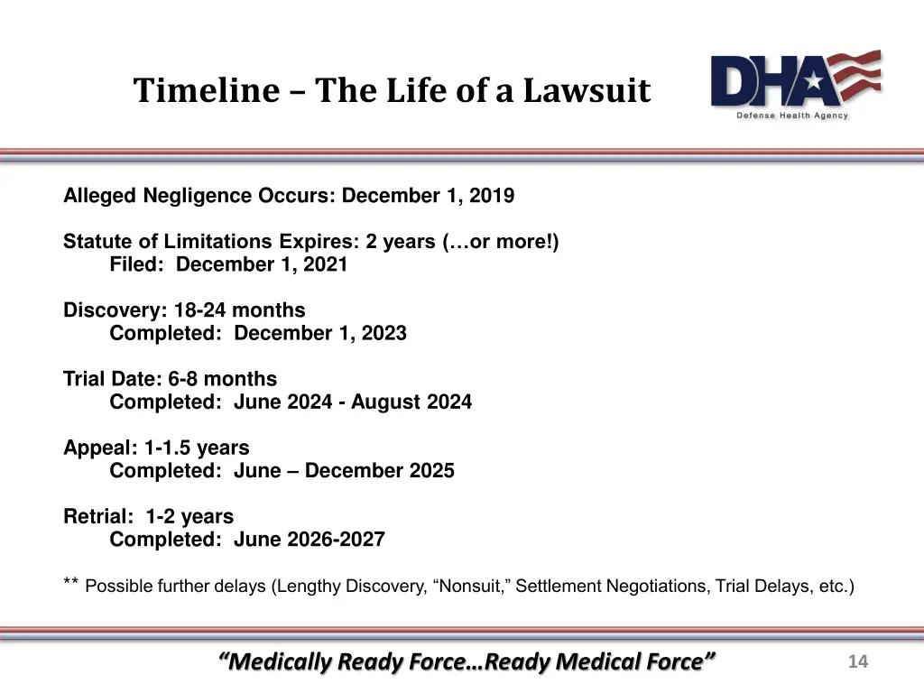 timeline the life of a lawsuit