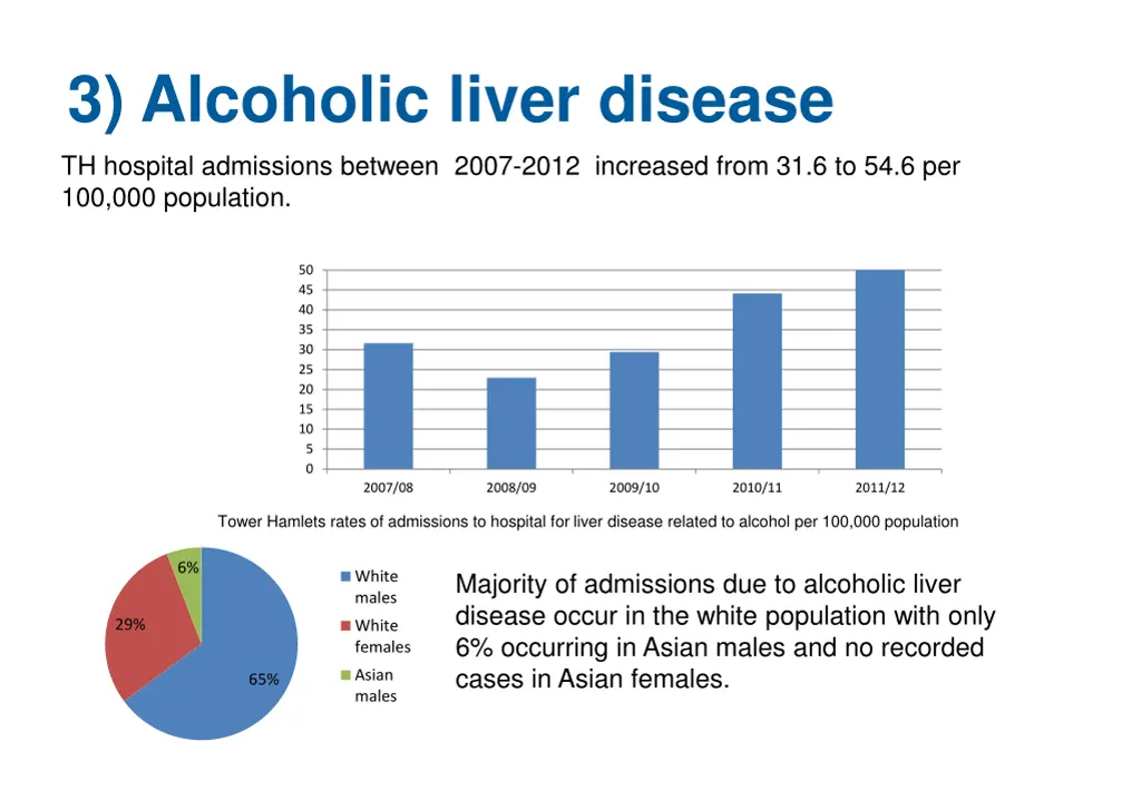 3 alcoholic liver disease th hospital admissions