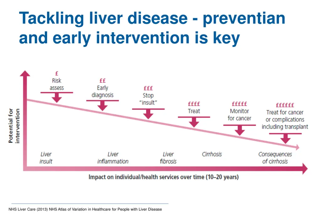 tackling liver disease preventian and early