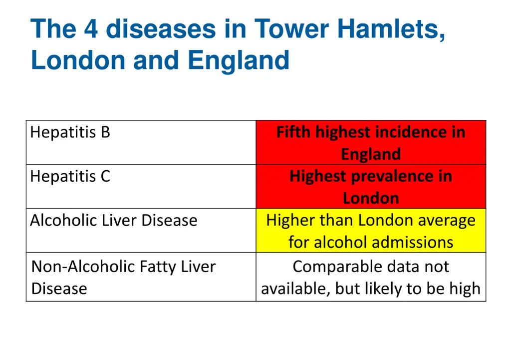 the 4 diseases in tower hamlets london and england