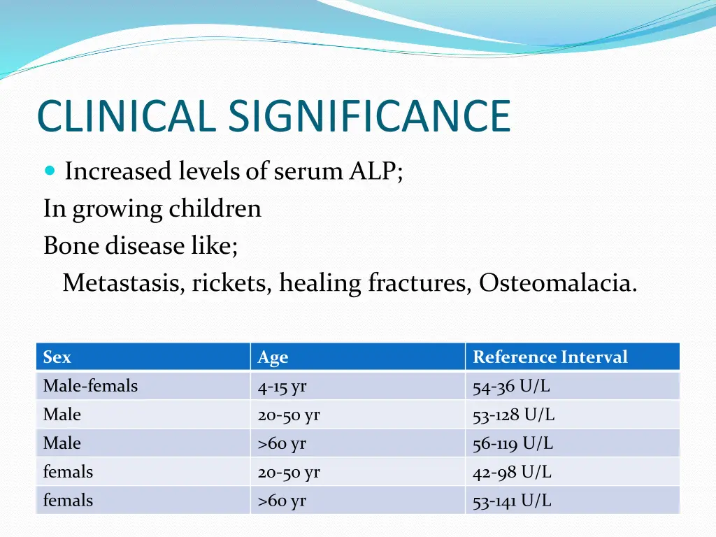 clinical significance