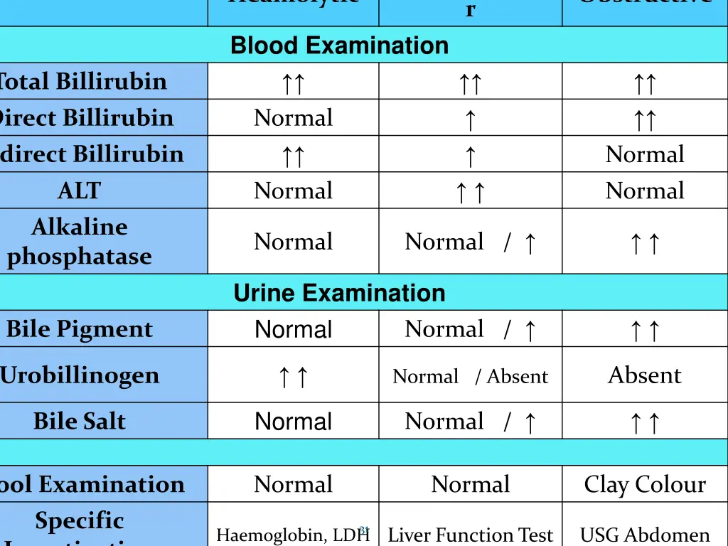 heamolytic