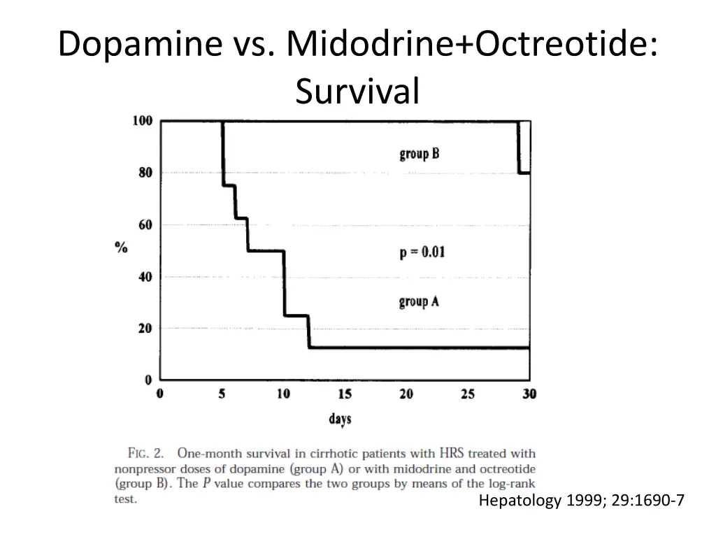 dopamine vs midodrine octreotide survival