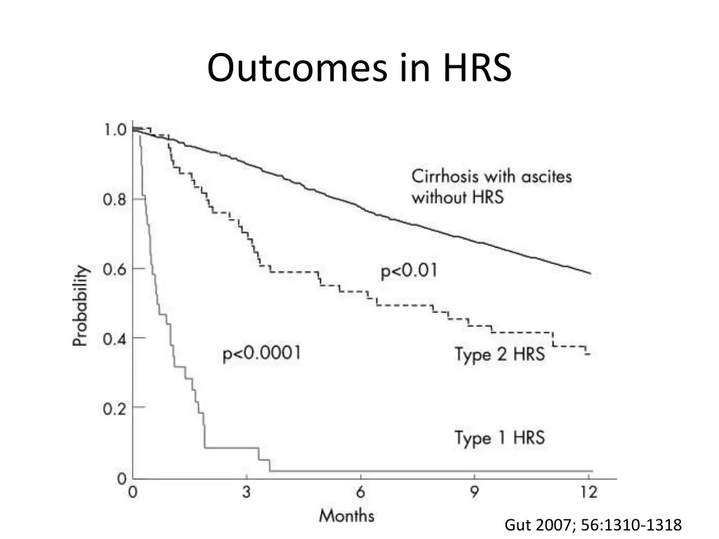 outcomes in hrs