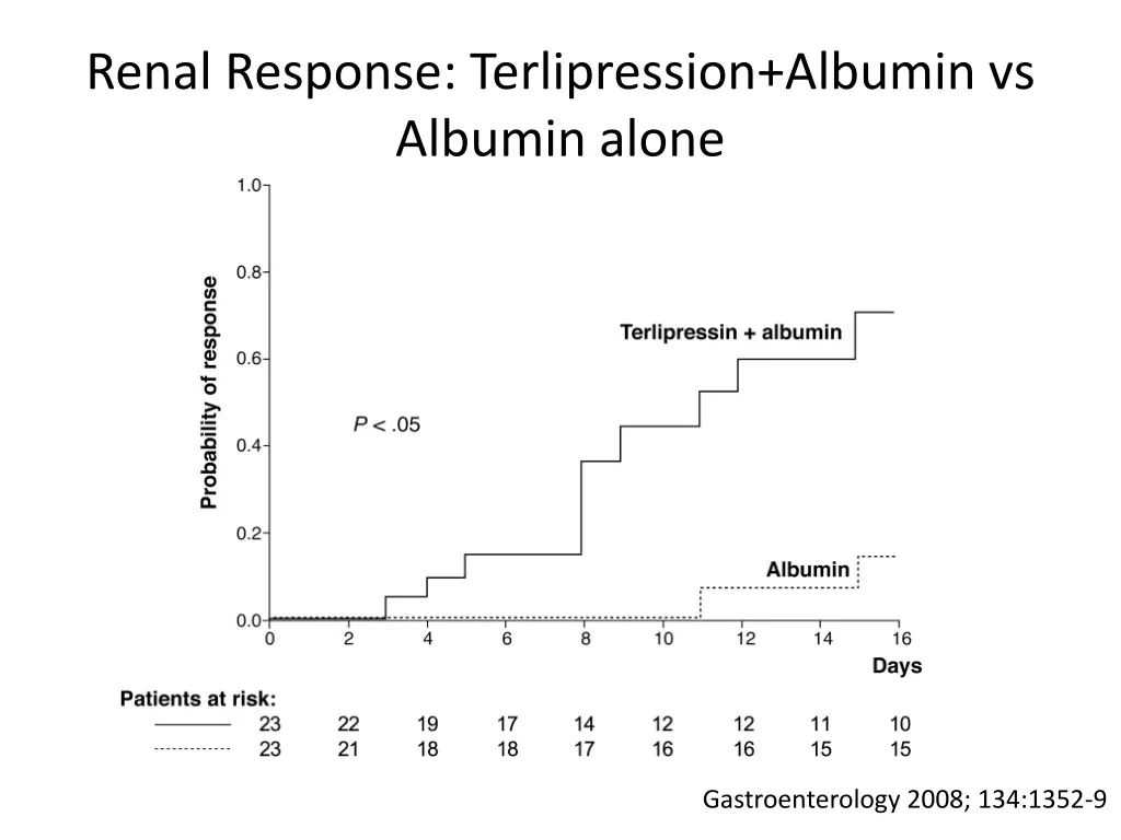 renal response terlipression albumin vs albumin