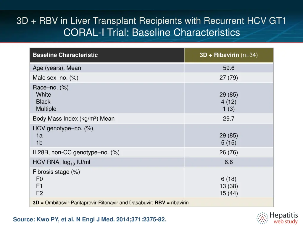 3d rbv in liver transplant recipients with 2