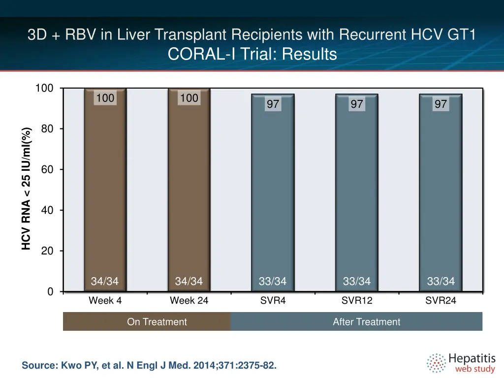 3d rbv in liver transplant recipients with 3