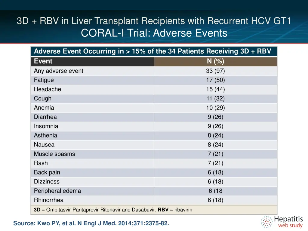 3d rbv in liver transplant recipients with 4