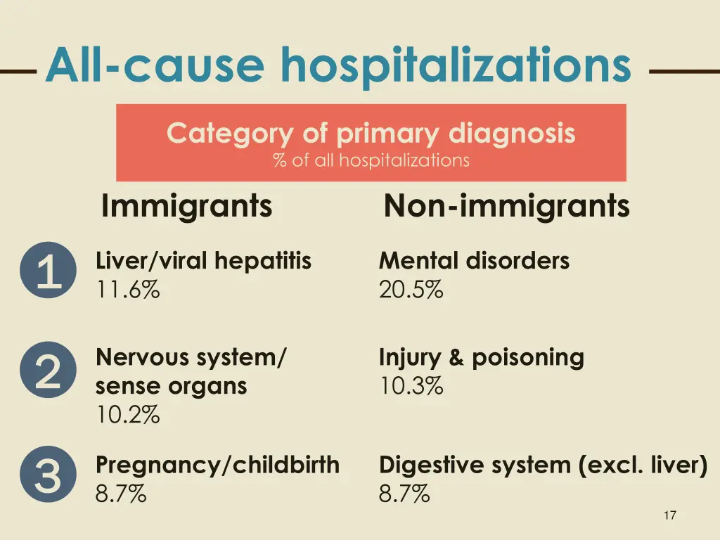 all cause hospitalizations 1