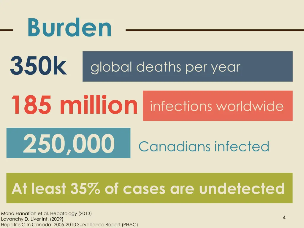 burden 350k 185 million infections worldwide