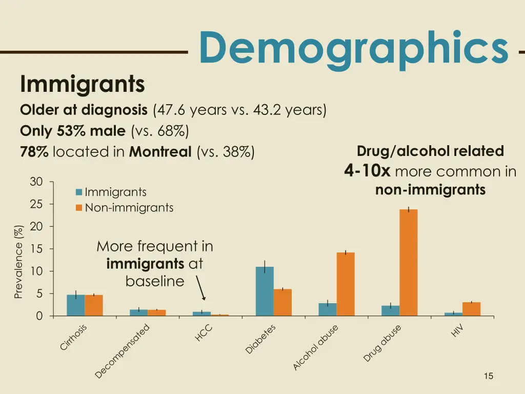 demographics 1