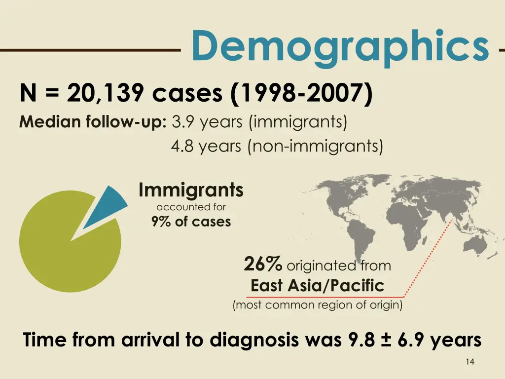 demographics