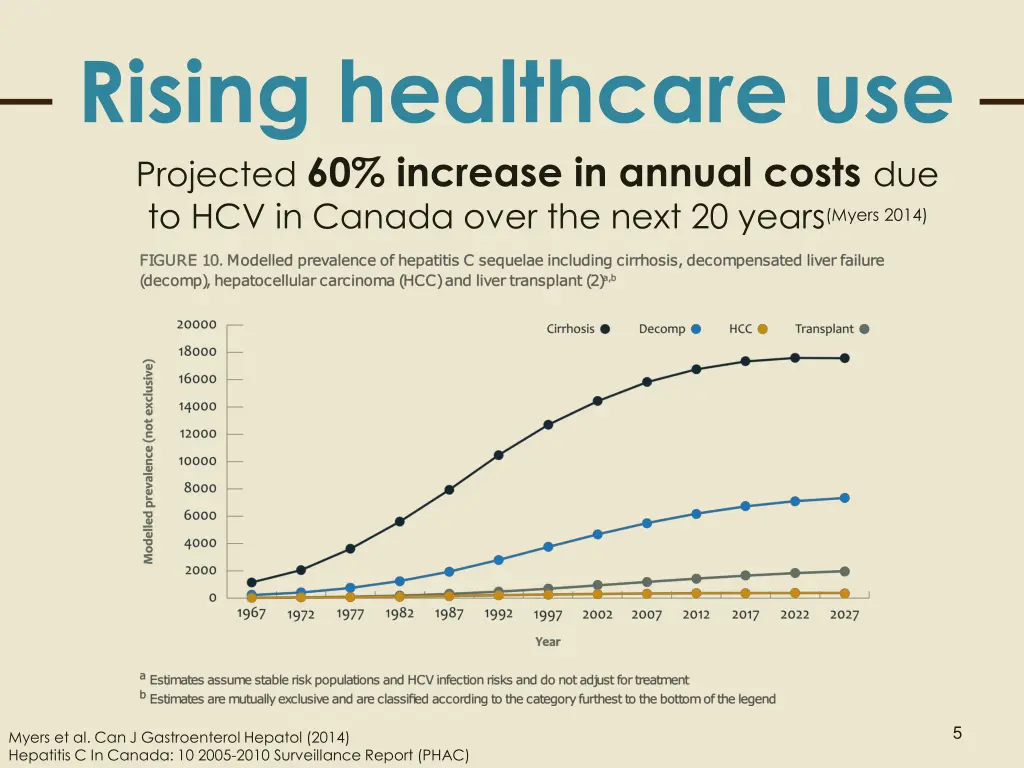 rising healthcare use projected 60 increase