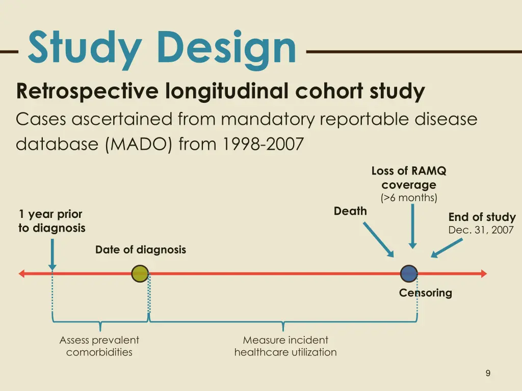 study design retrospective longitudinal cohort