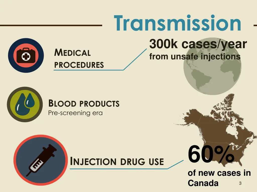 transmission 300k cases year from unsafe