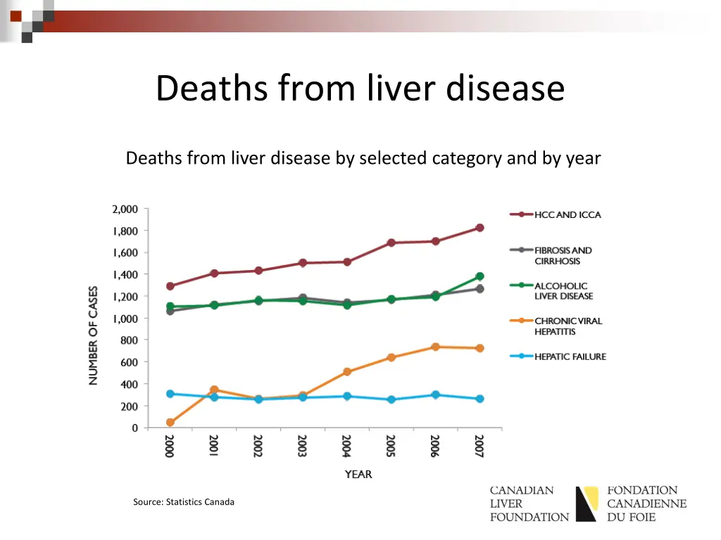 deaths from liver disease