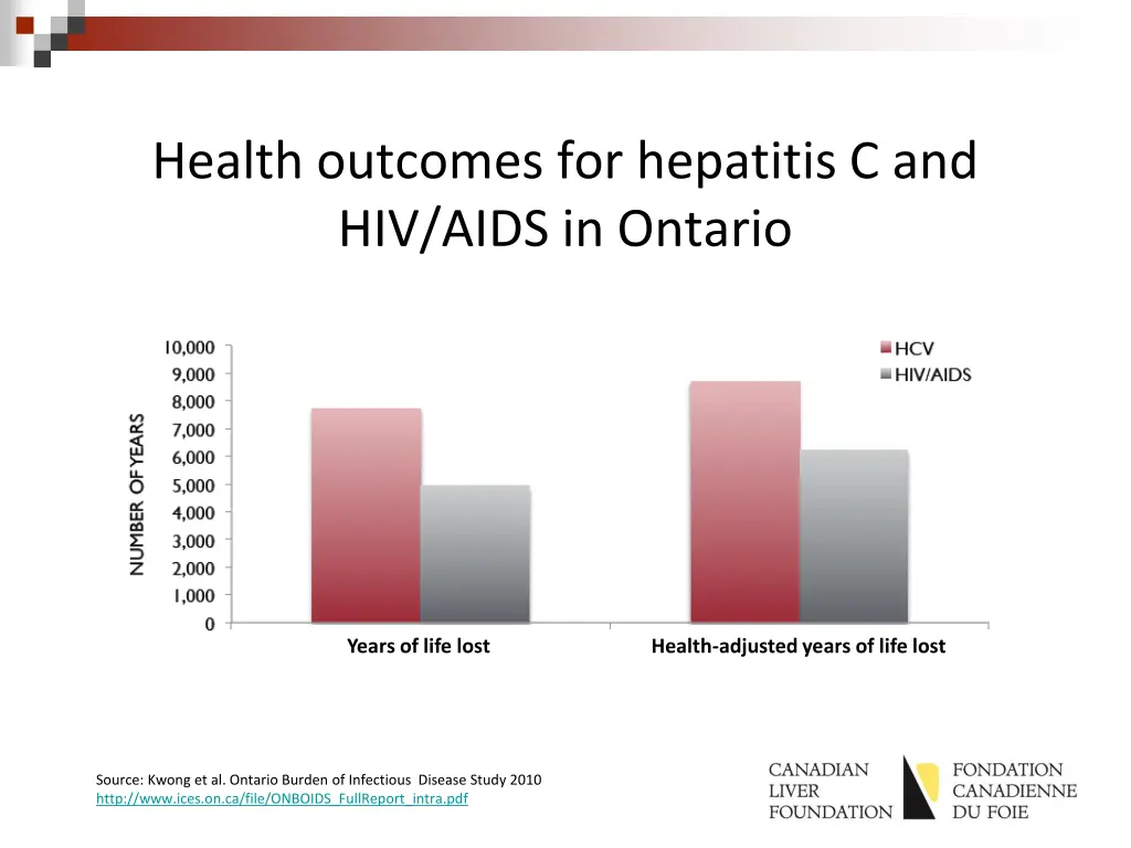 health outcomes for hepatitis c and hiv aids