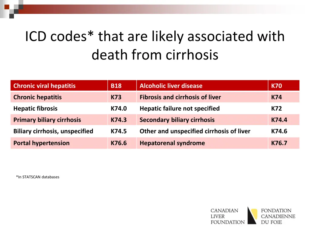 icd codes that are likely associated with death