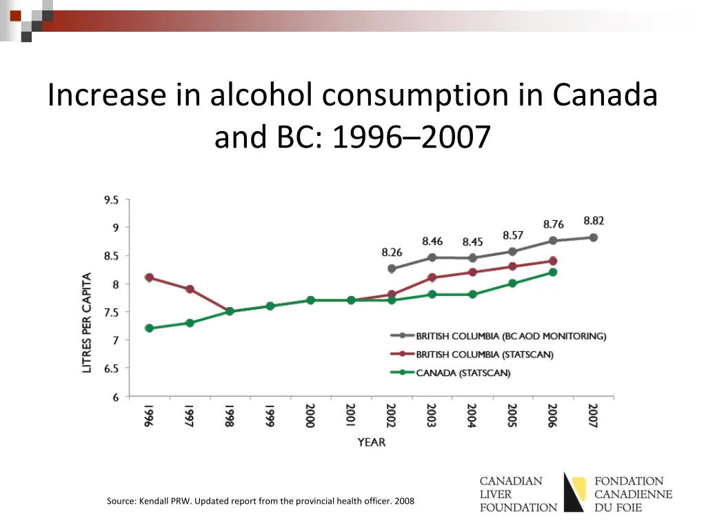 increase in alcohol consumption in canada