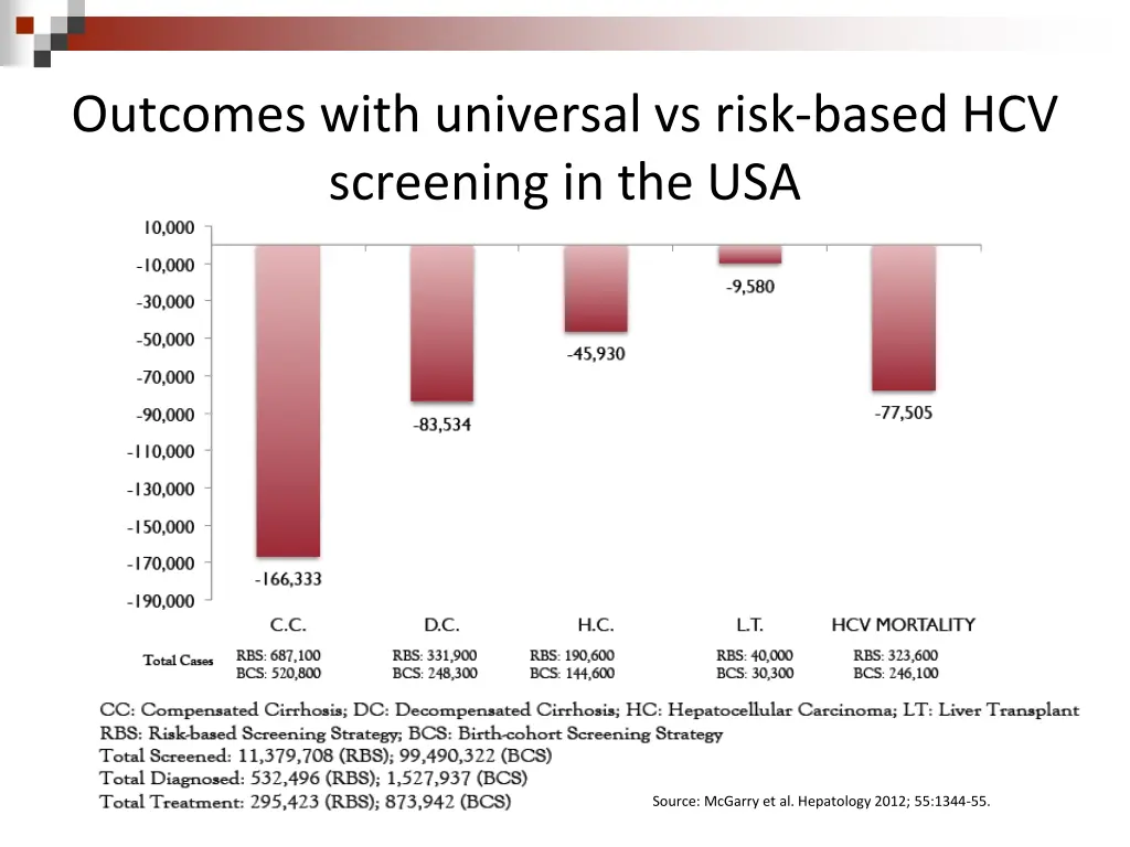 outcomes with universal vs risk based