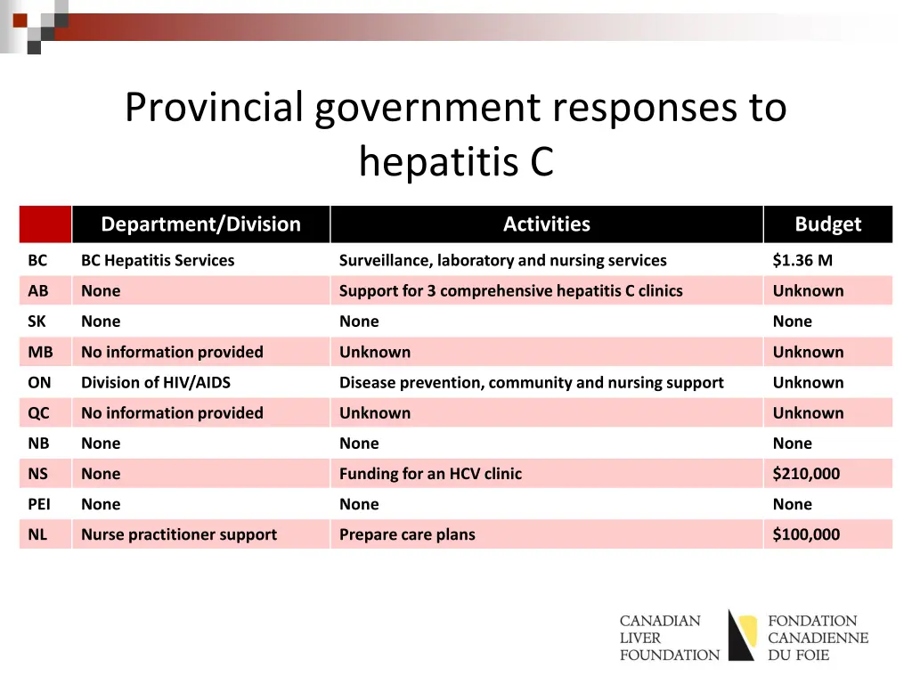 provincial government responses to hepatitis c