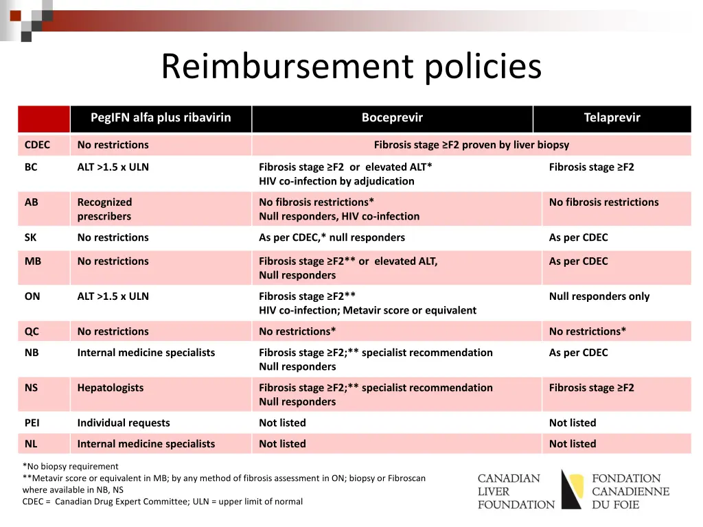 reimbursement policies