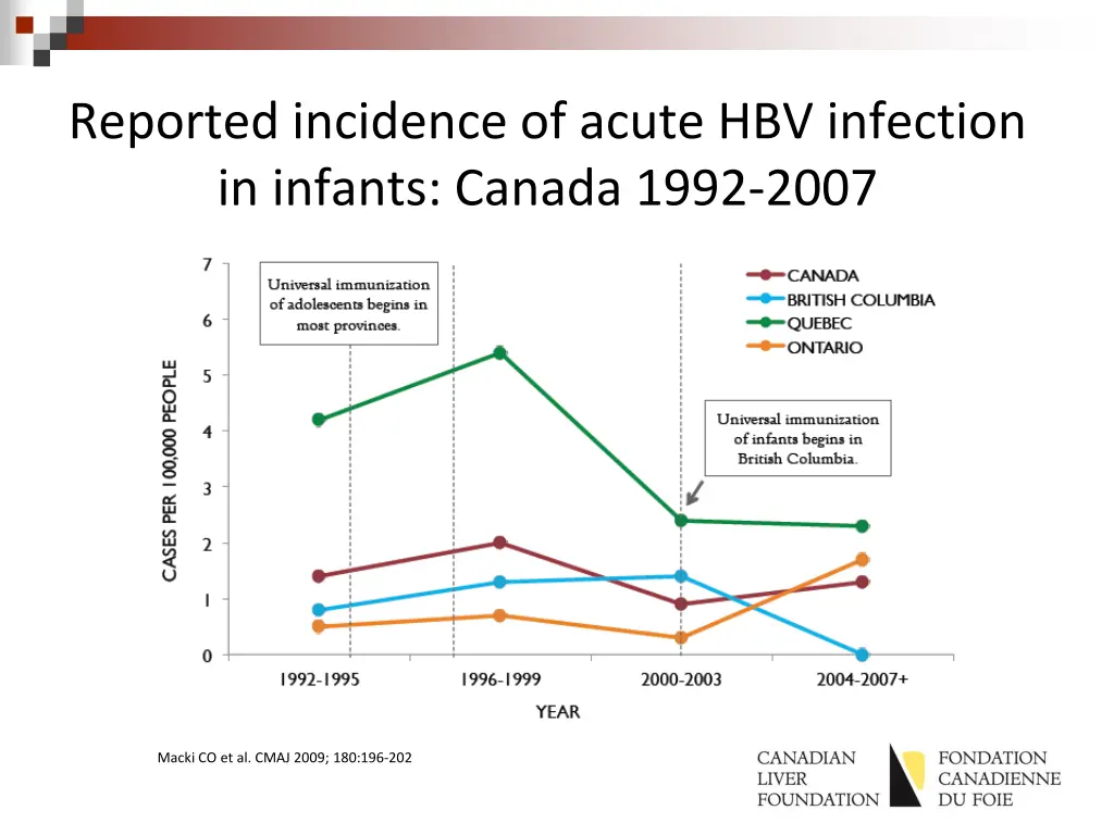 reported incidence of acute hbv infection