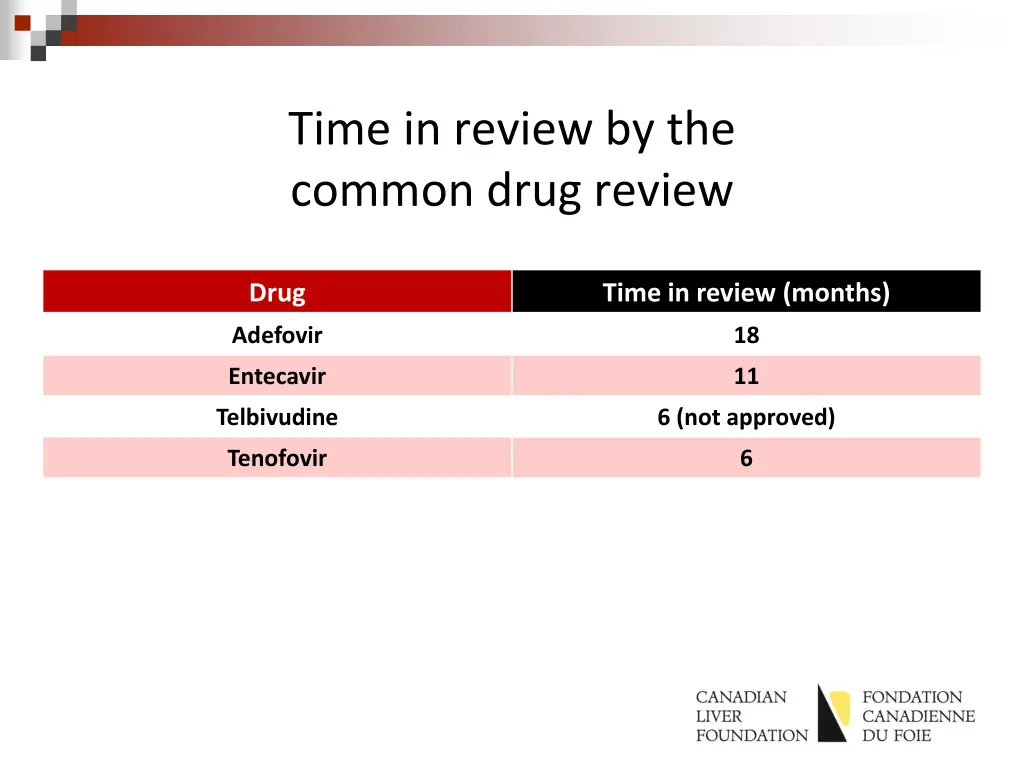 time in review by the common drug review