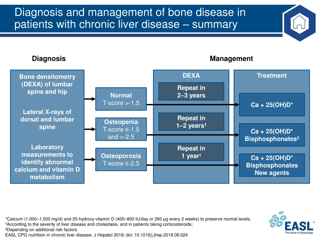 diagnosis and management of bone disease