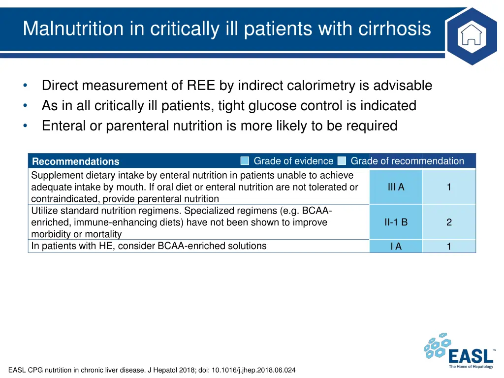 malnutrition in critically ill patients with 1