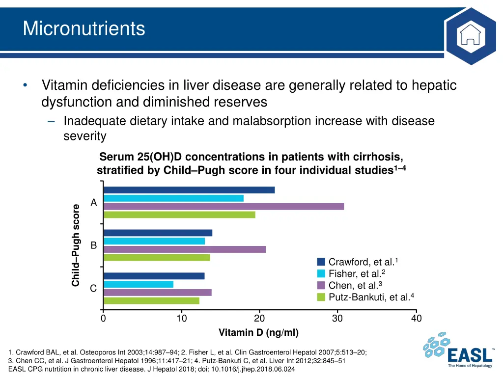 micronutrients