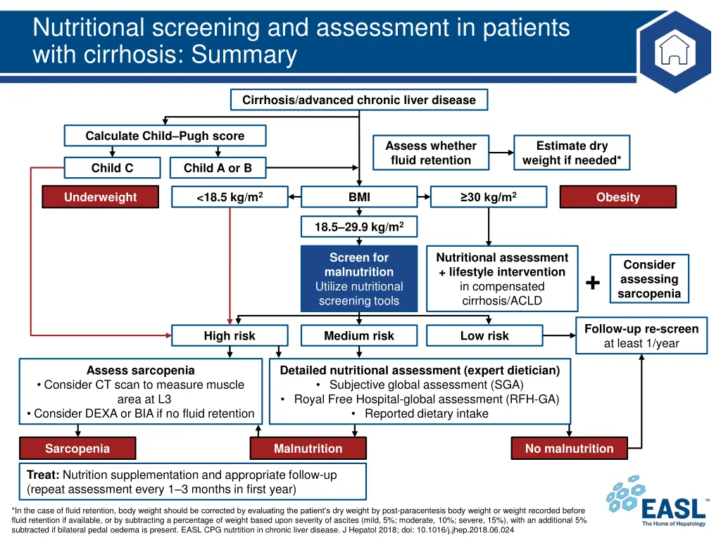 nutritional screening and assessment in patients