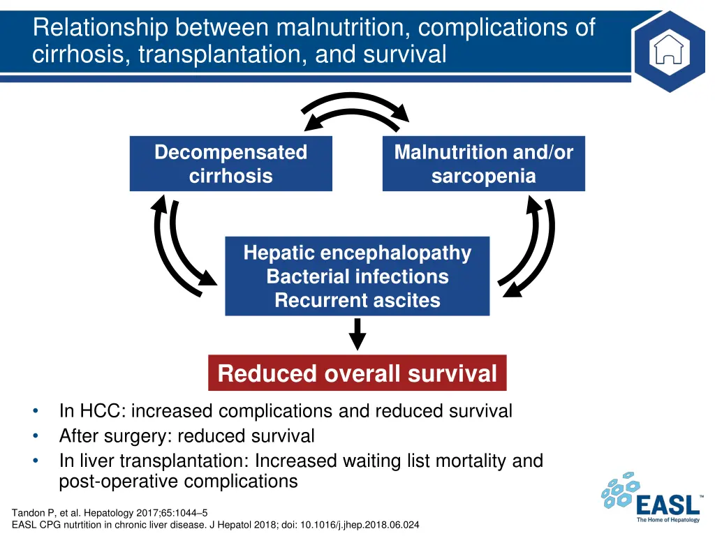 relationship between malnutrition complications