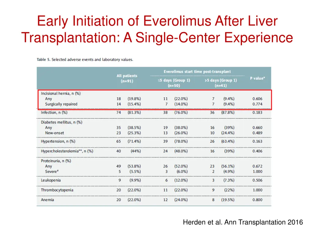 early initiation of everolimus after liver