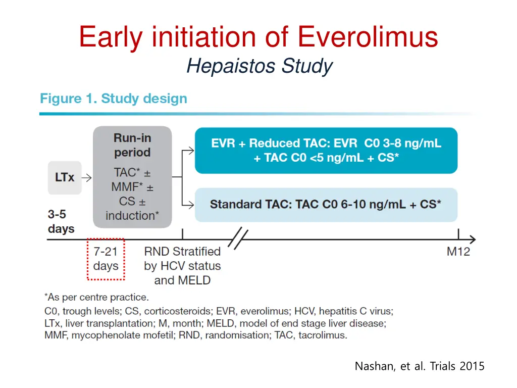 early initiation of everolimus hepaistos study