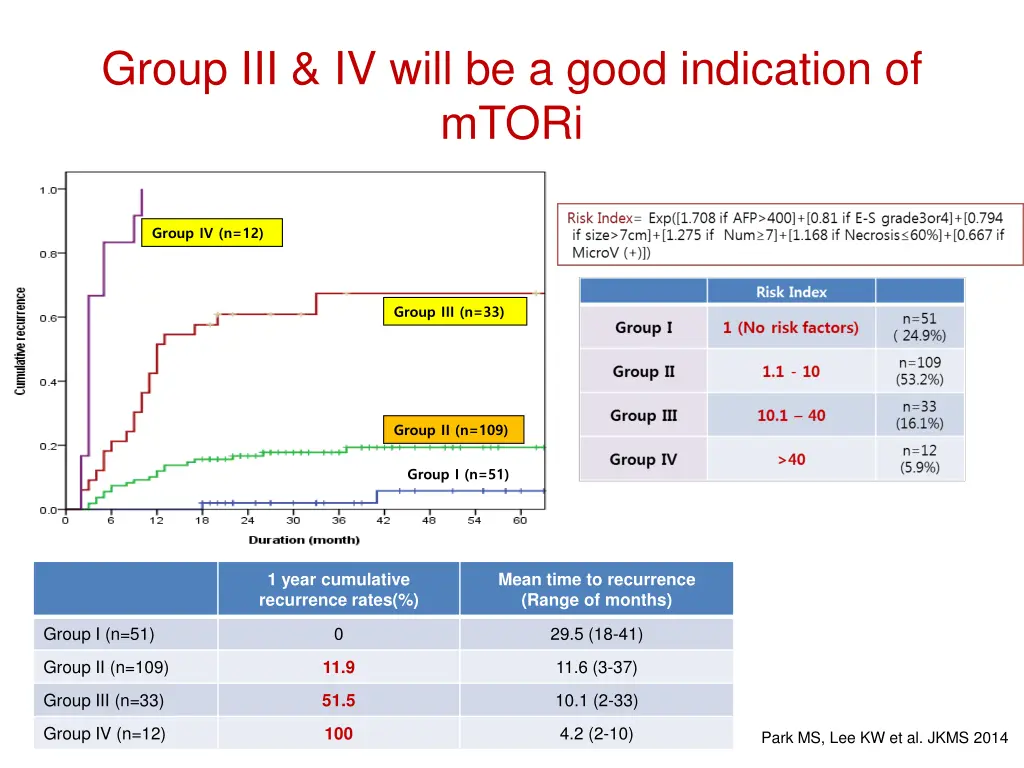 group iii iv will be a good indication of mtori