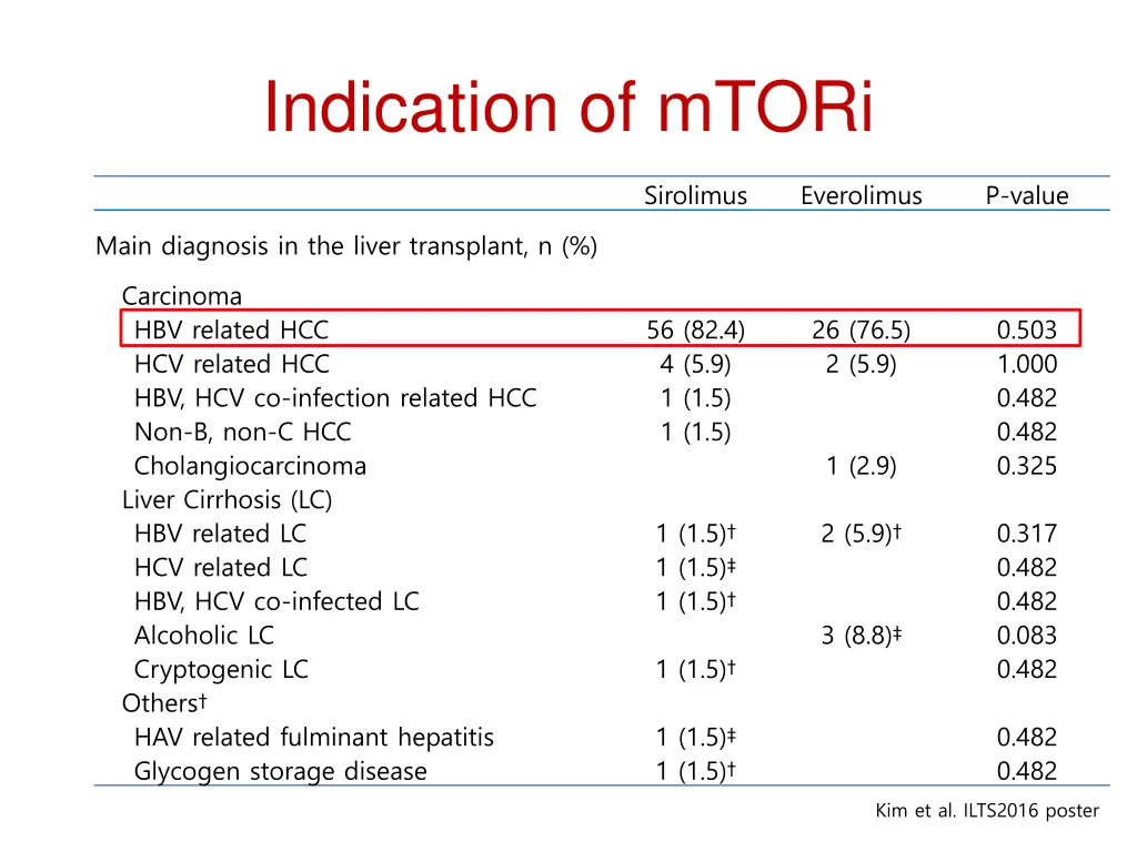 indication of mtori