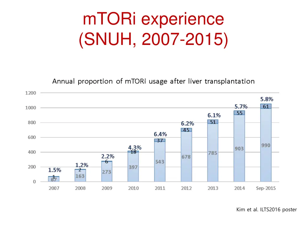 mtori experience snuh 2007 2015