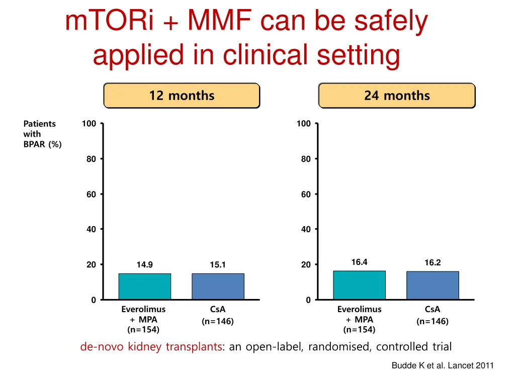 mtori mmf can be safely applied in clinical