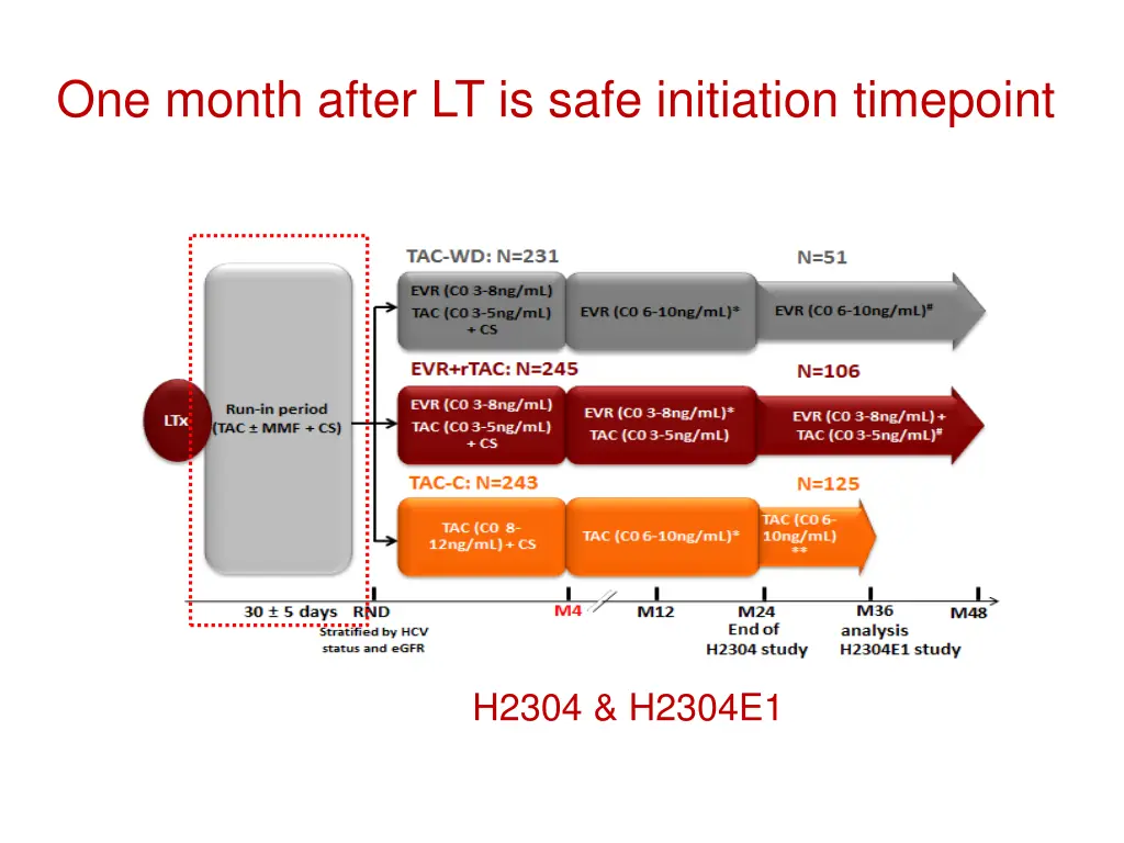 one month after lt is safe initiation timepoint